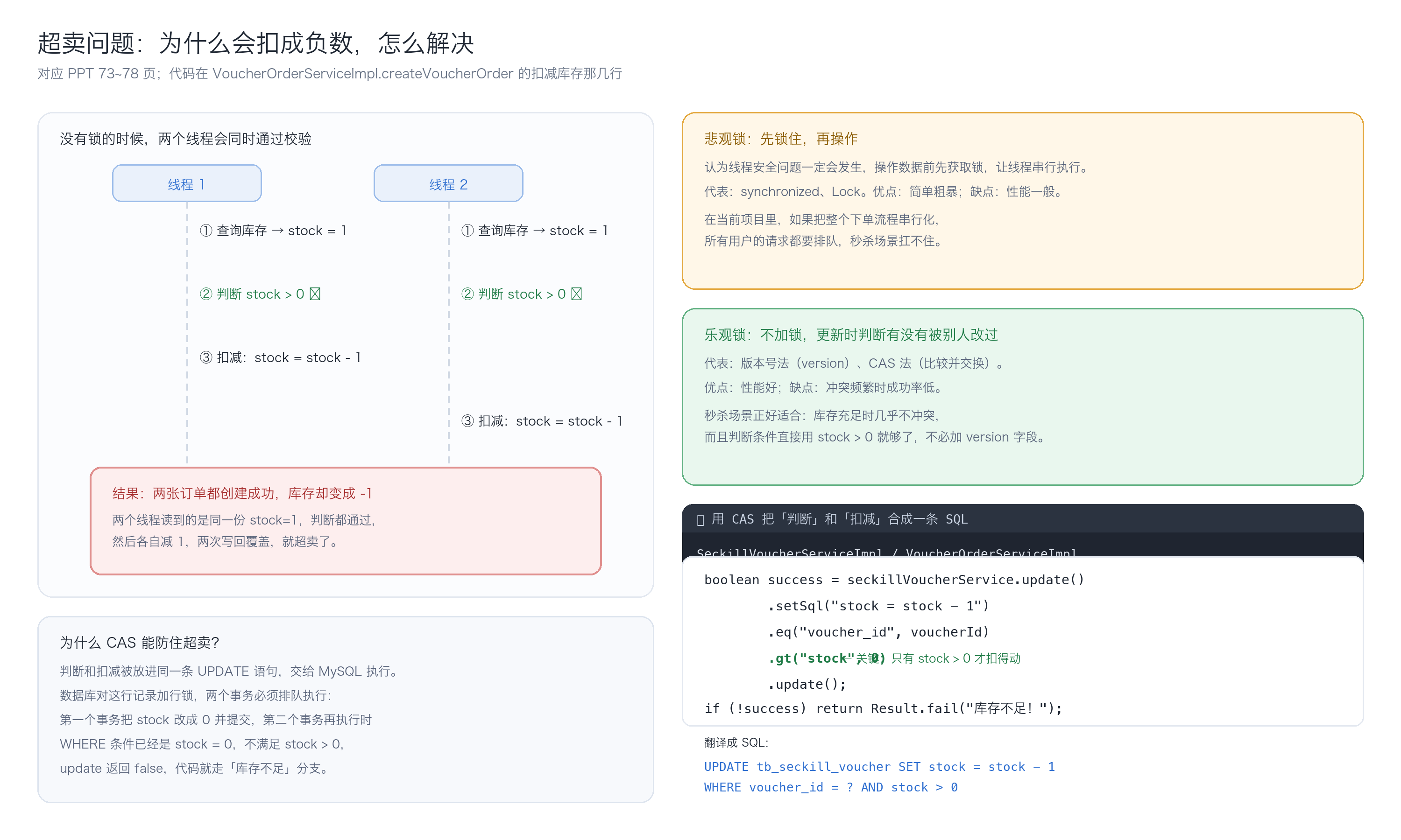 超卖问题与乐观锁