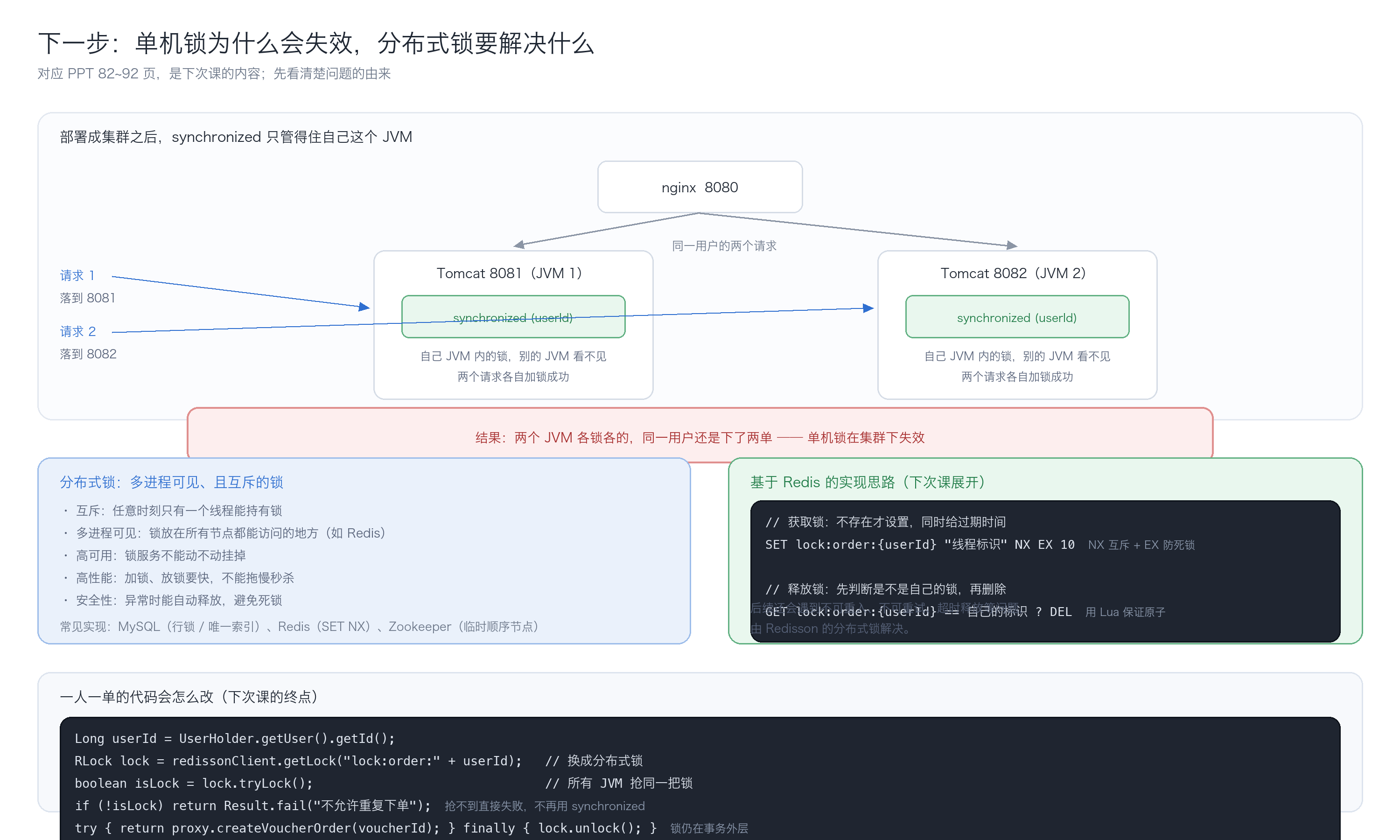 分布式锁的引入